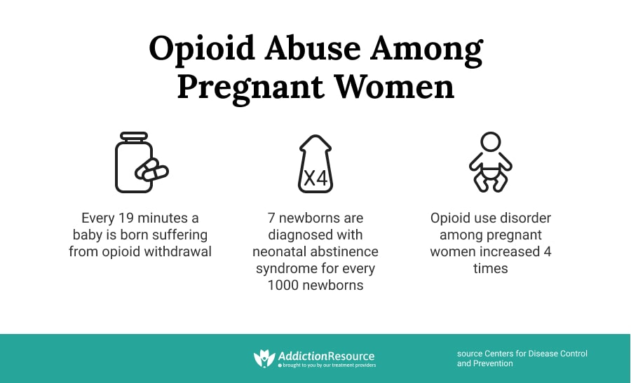 Opioid Abuse Among  Pregnant Women.